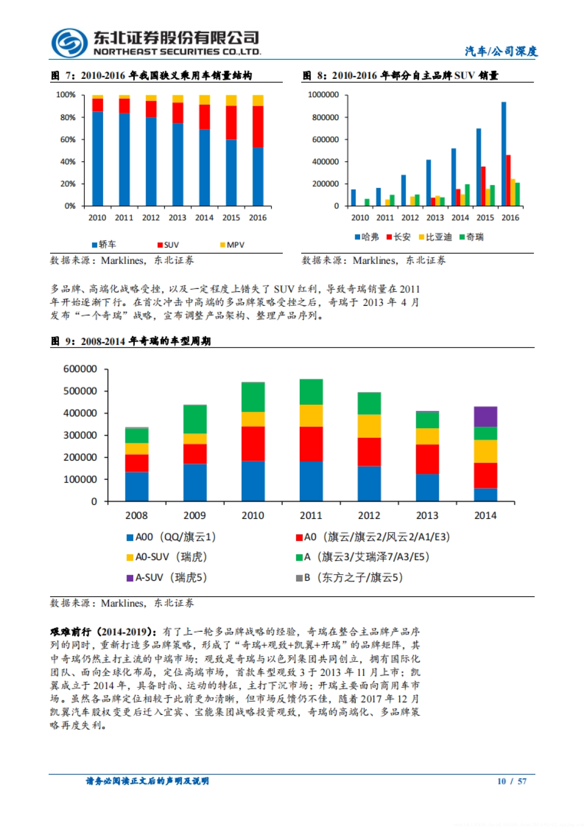 奇瑞汽车行业深度报告：出海持续增长，新能源转型高弹性_第10页