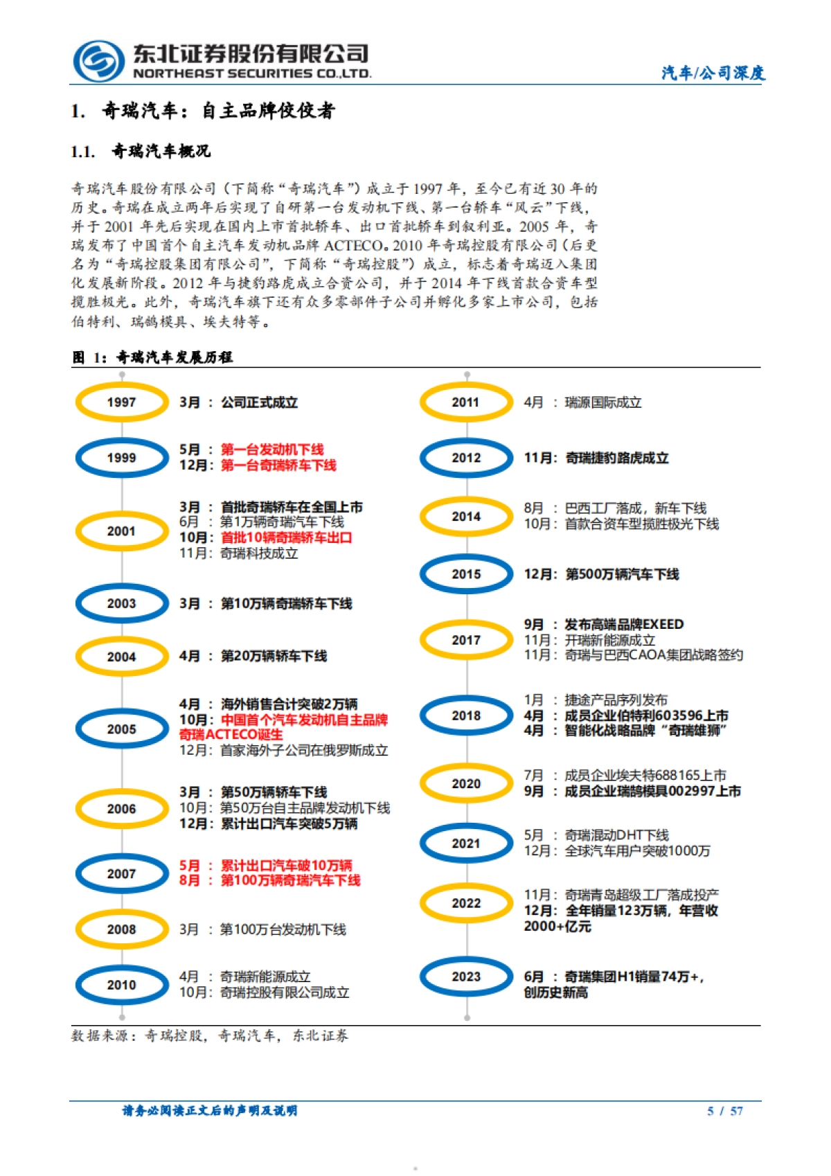 奇瑞汽车行业深度报告：出海持续增长，新能源转型高弹性_第5页