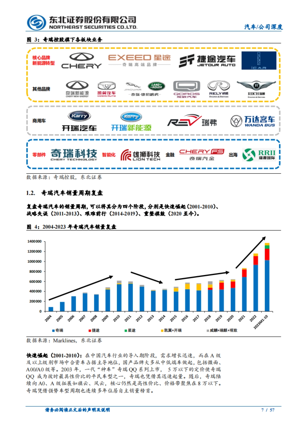 奇瑞汽车行业深度报告：出海持续增长，新能源转型高弹性_第7页