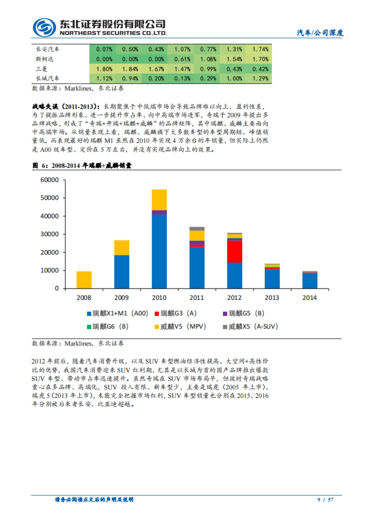 奇瑞汽车行业深度报告：出海持续增长，新能源转型高弹性_第9页