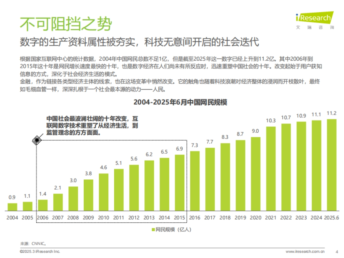人似秋鸿来有信-2025年中国网络助贷行业研究报告-艾瑞咨询_第4页