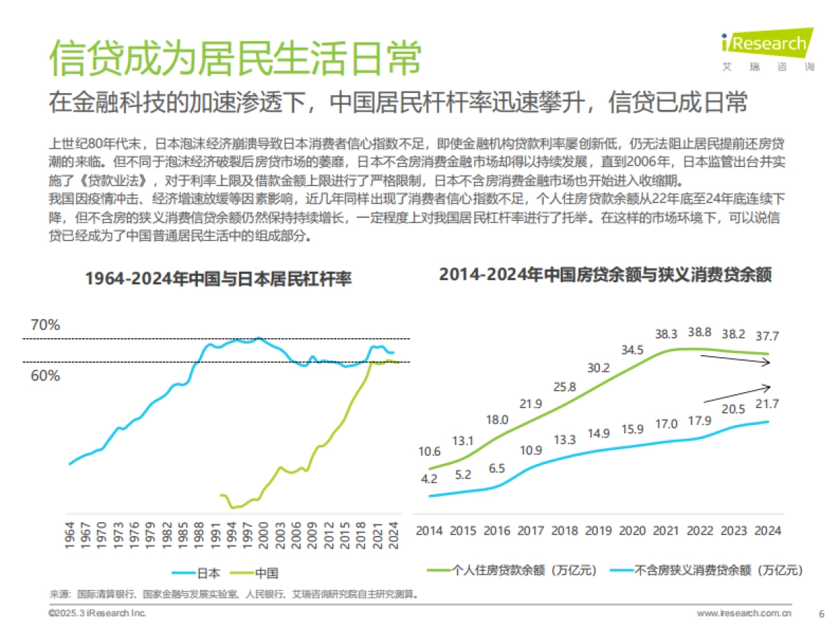 人似秋鸿来有信-2025年中国网络助贷行业研究报告-艾瑞咨询_第6页
