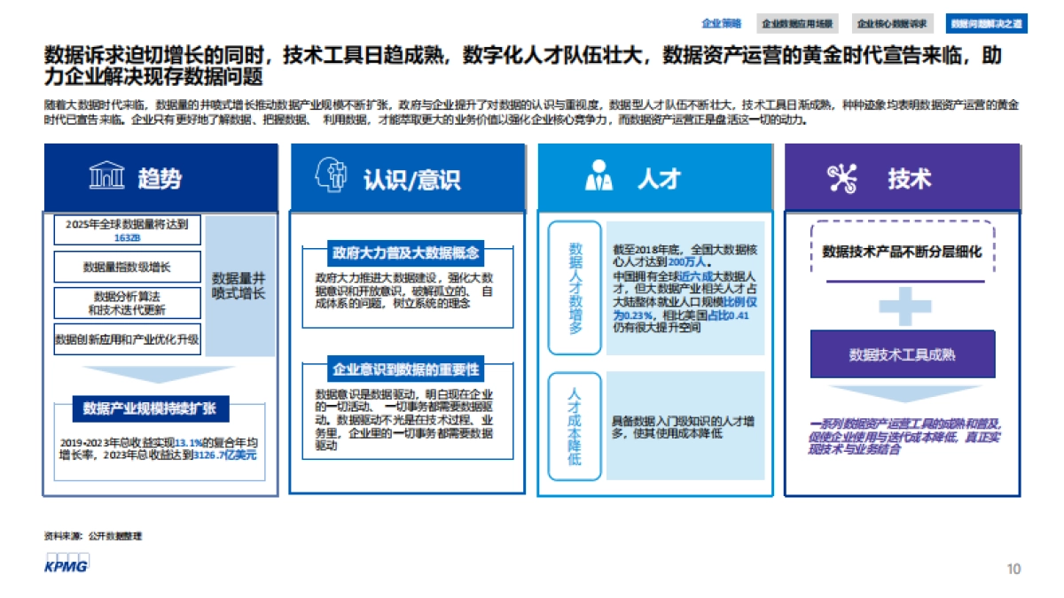 数生万物，转型之本：数据资产运营白皮书-毕马威_第10页