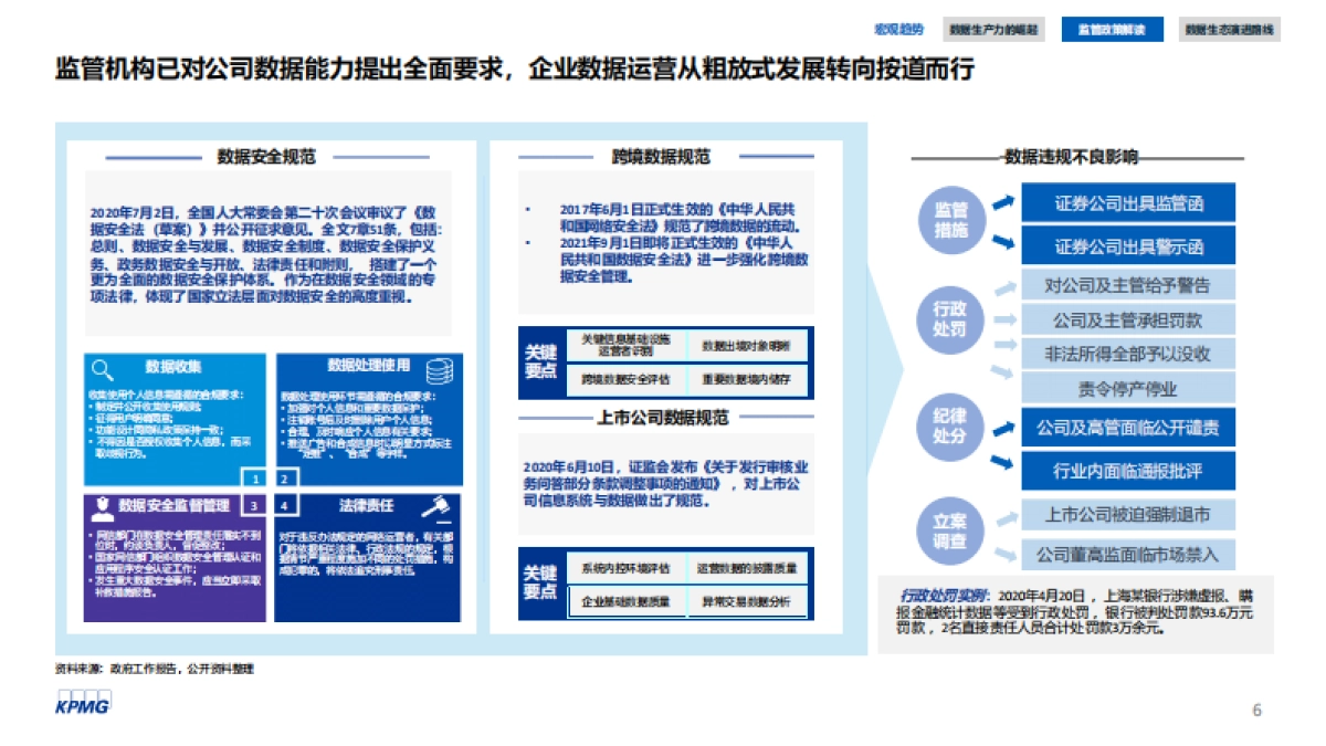 数生万物，转型之本：数据资产运营白皮书-毕马威_第6页