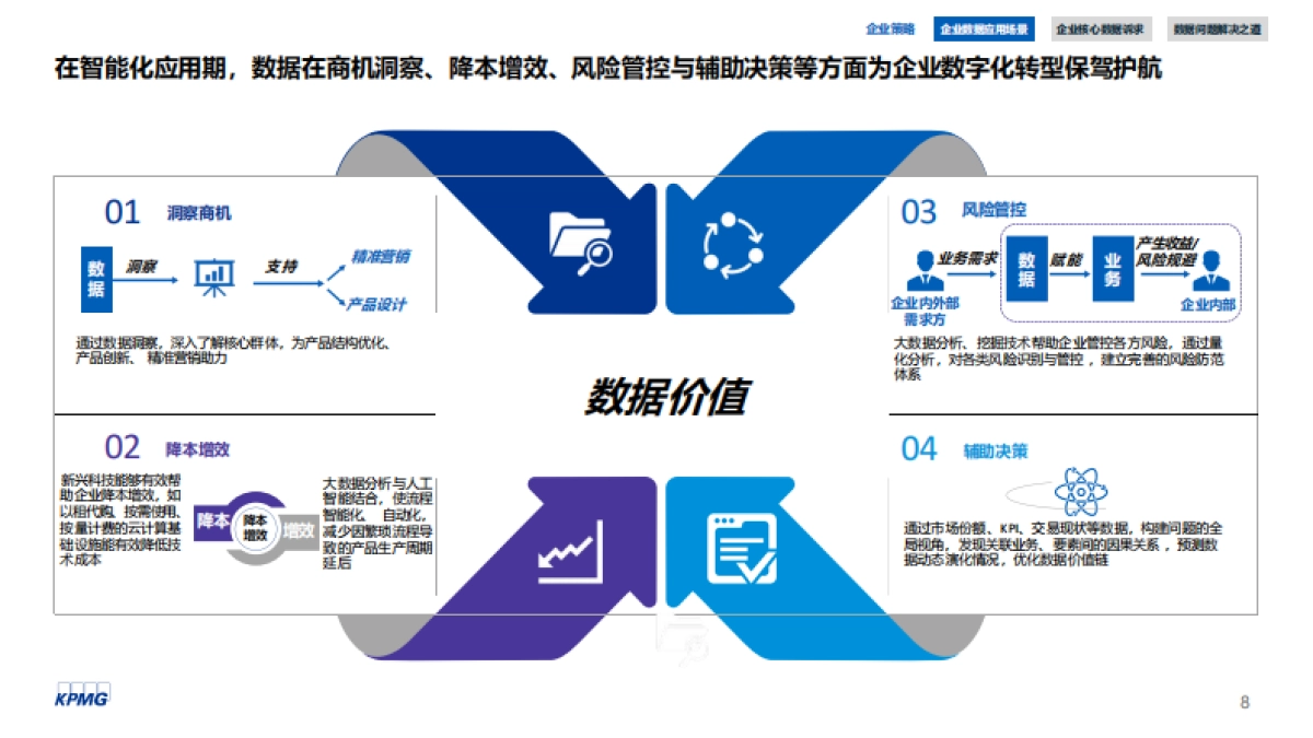 数生万物，转型之本：数据资产运营白皮书-毕马威_第8页