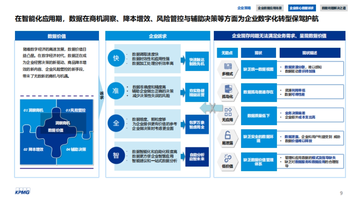 数生万物，转型之本：数据资产运营白皮书-毕马威_第9页