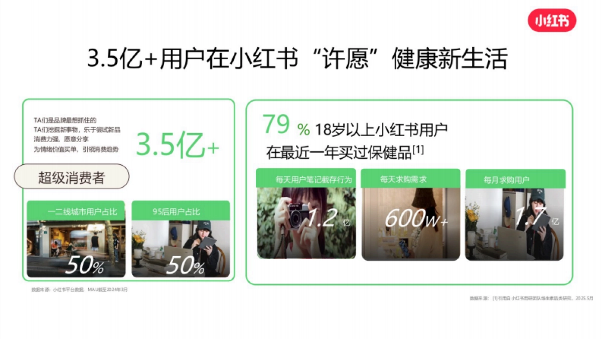 2025小红书双11-大健康行业增长攻略_第4页
