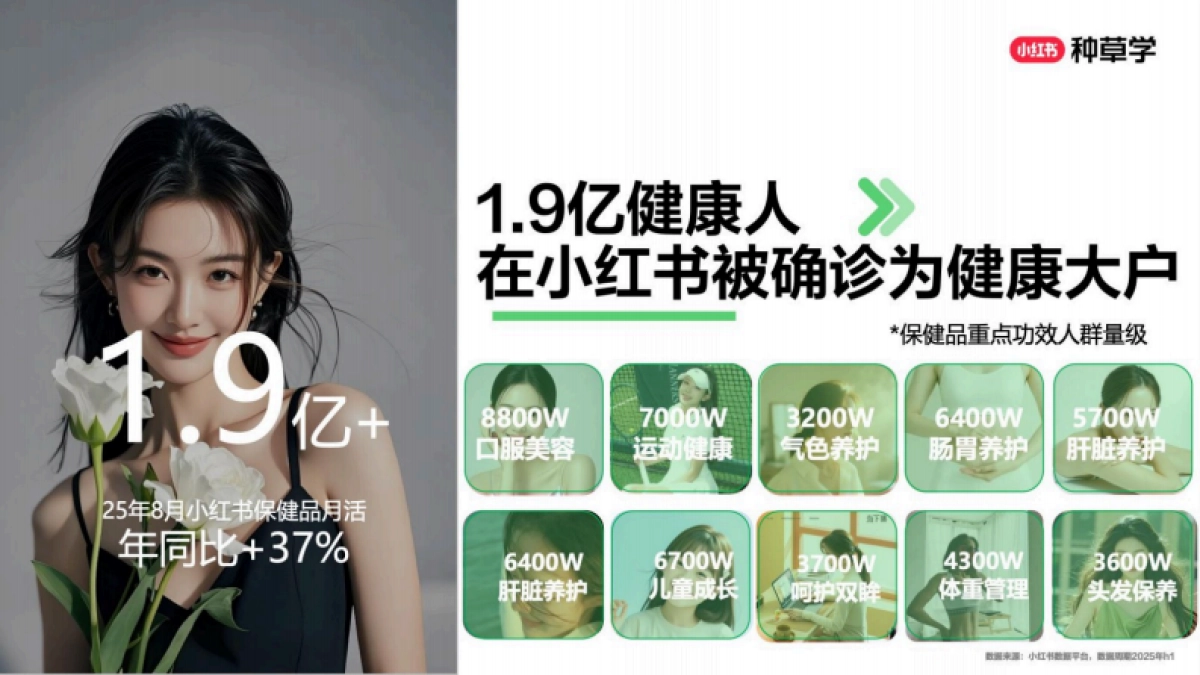 2025小红书双11-大健康行业增长攻略_第5页