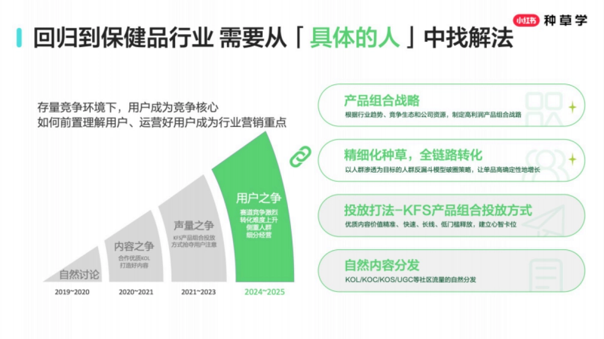 2025小红书双11-大健康行业增长攻略_第8页