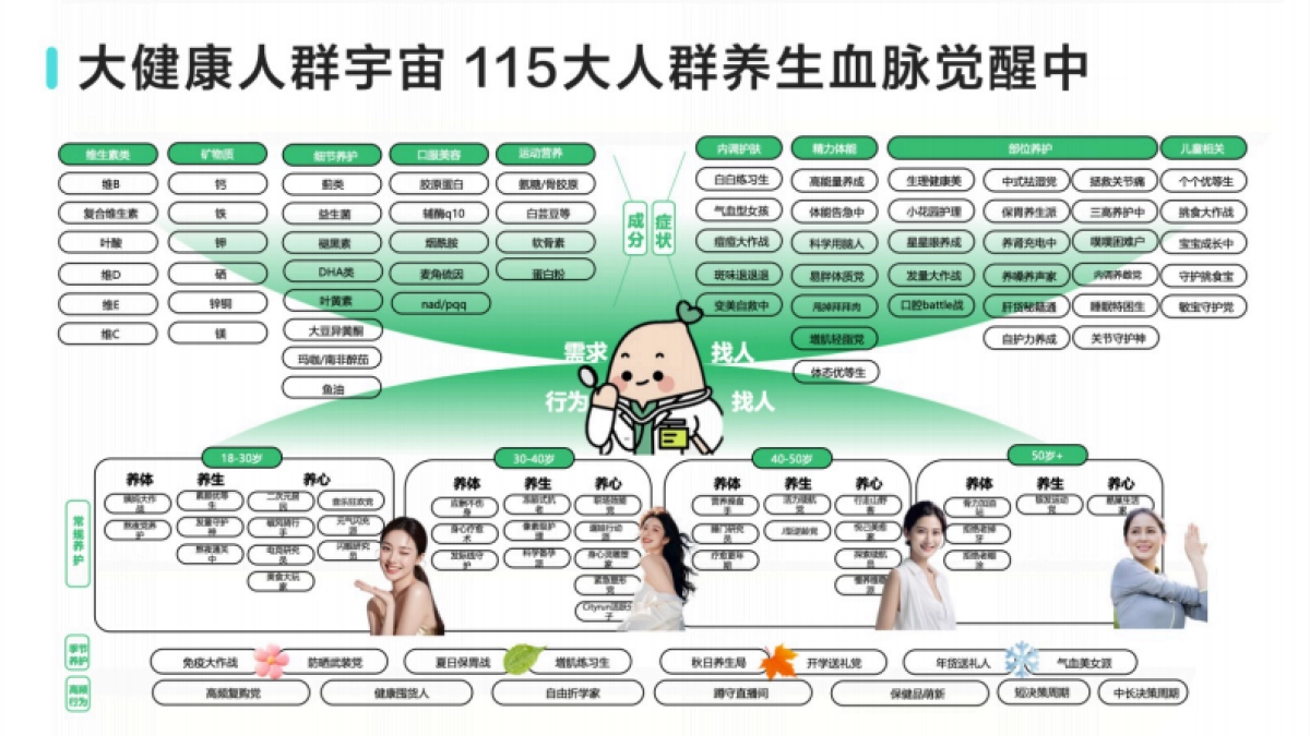 2025小红书双11-大健康行业增长攻略_第9页