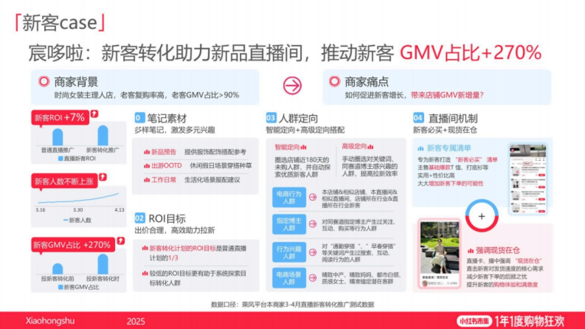 2025小红书双11电商大促推广指南_第10页