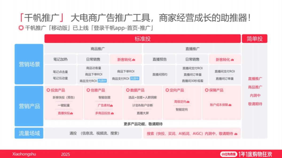 2025小红书双11电商大促推广指南_第7页