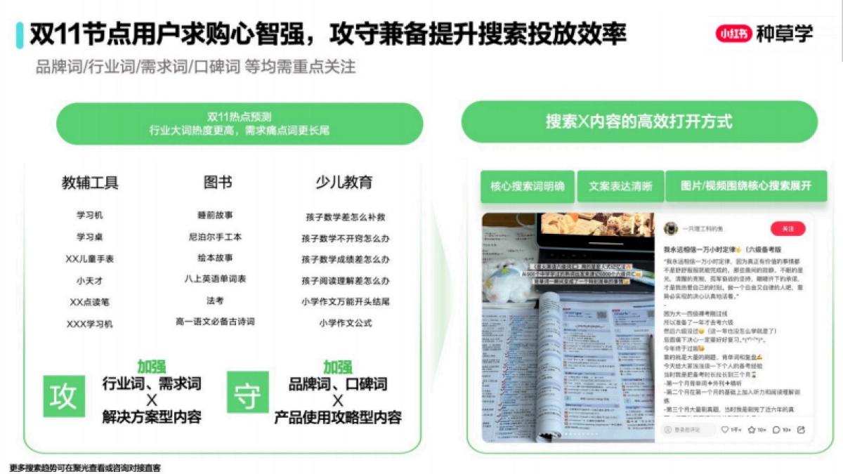 2025小红书双11-教育培训行业增长攻略_第10页