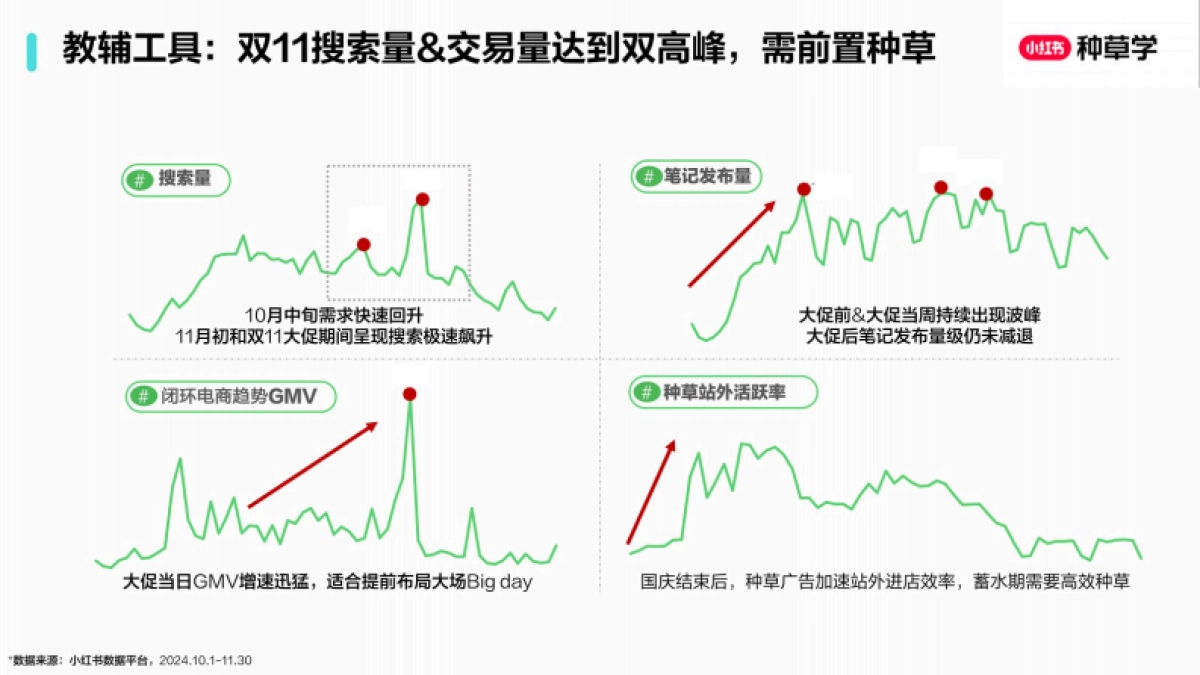 2025小红书双11-教育培训行业增长攻略_第6页