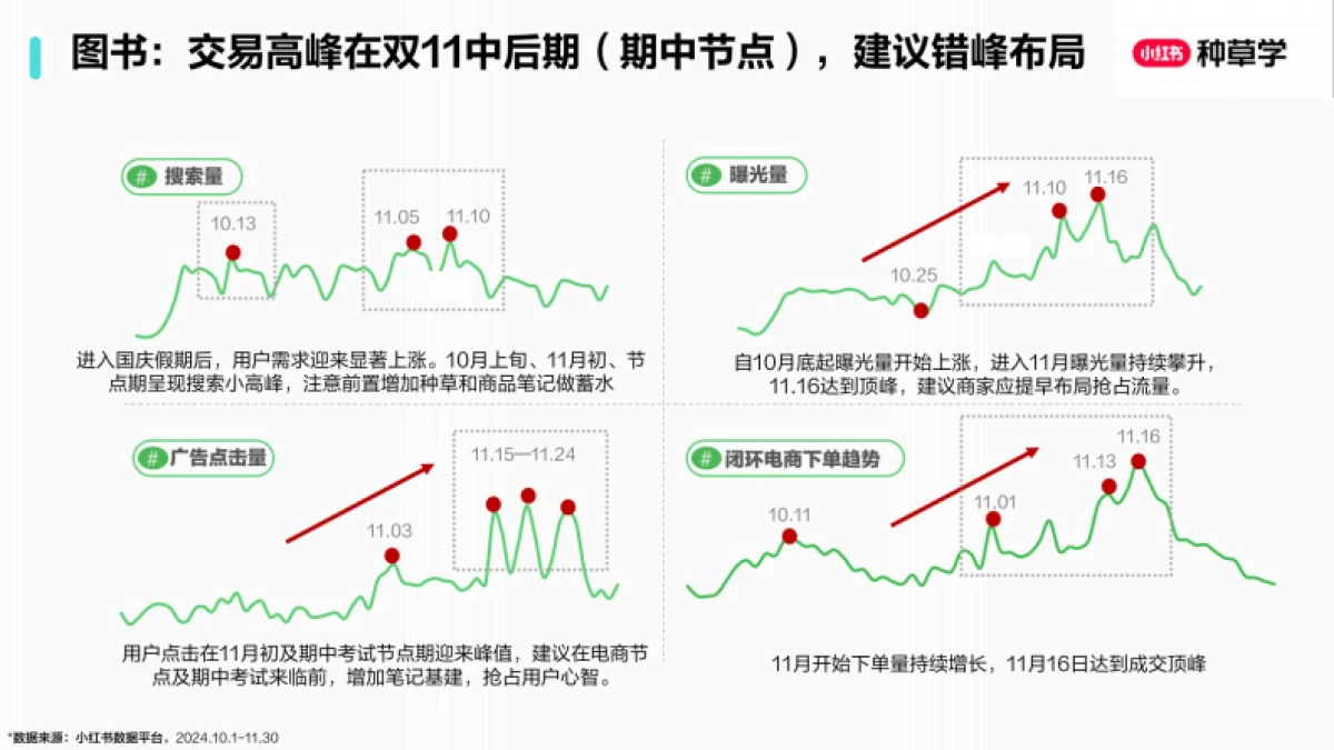 2025小红书双11-教育培训行业增长攻略_第7页