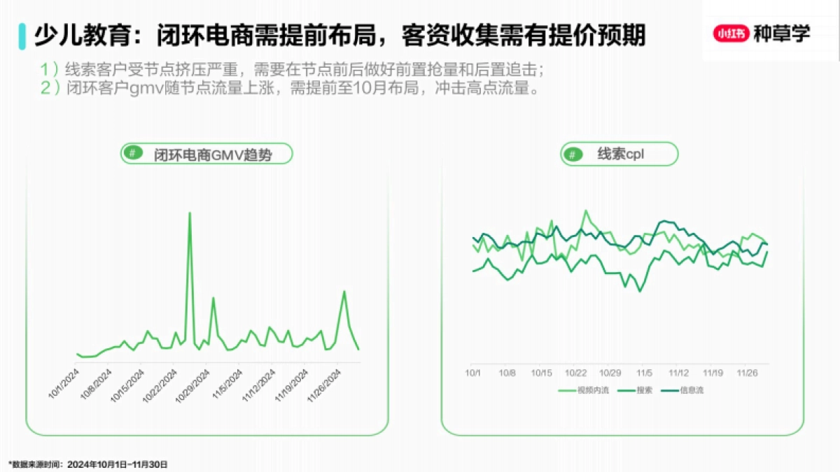 2025小红书双11-教育培训行业增长攻略_第8页
