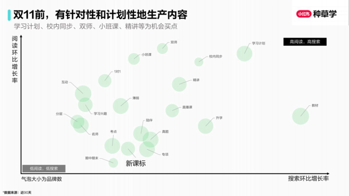 2025小红书双11-教育培训行业增长攻略_第9页
