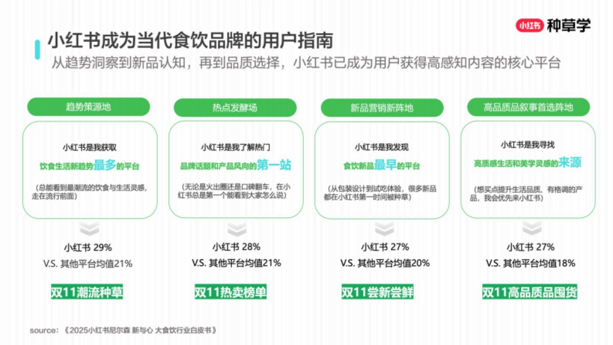2025小红书双11-酒饮行业增长攻略_第4页