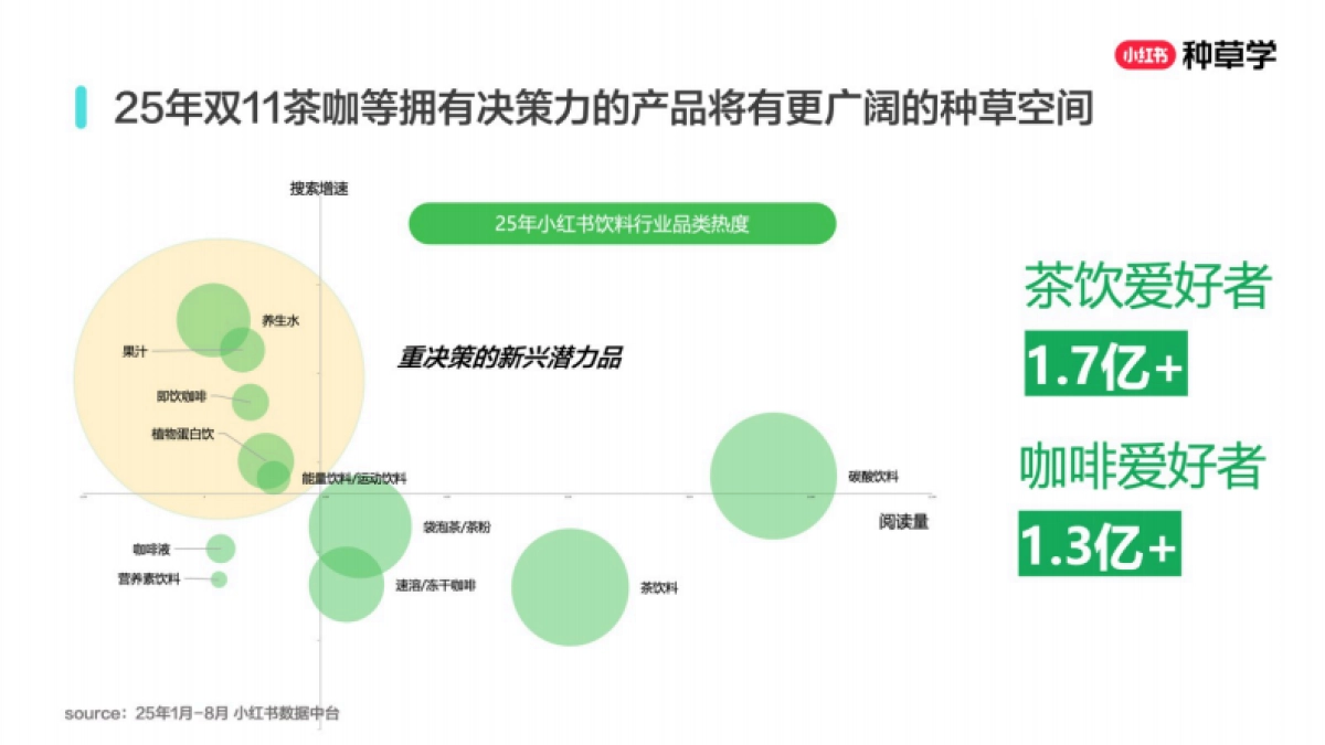 2025小红书双11-酒饮行业增长攻略_第5页