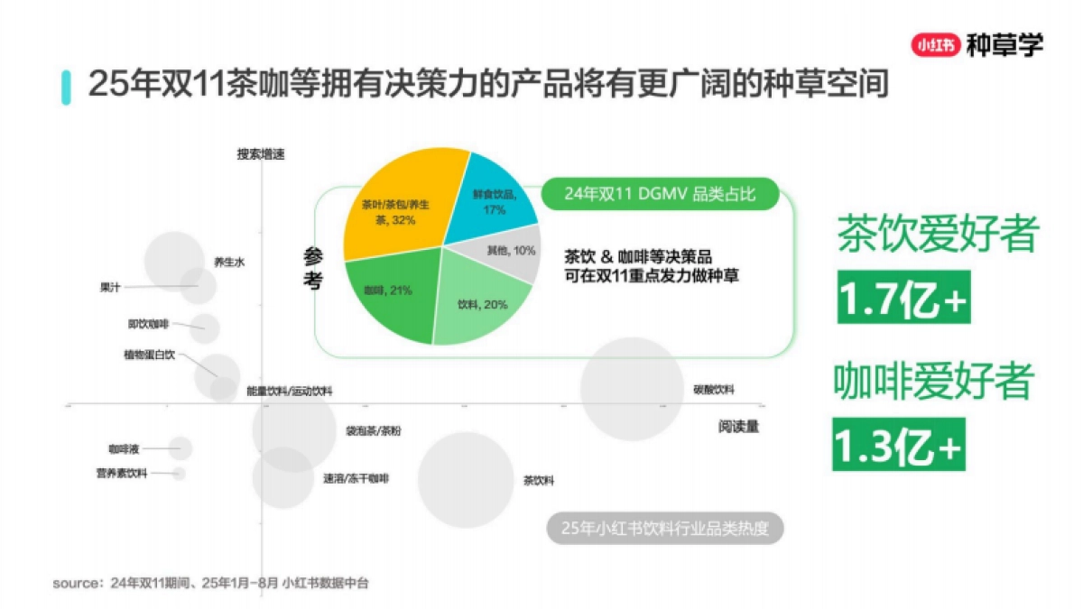 2025小红书双11-酒饮行业增长攻略_第6页