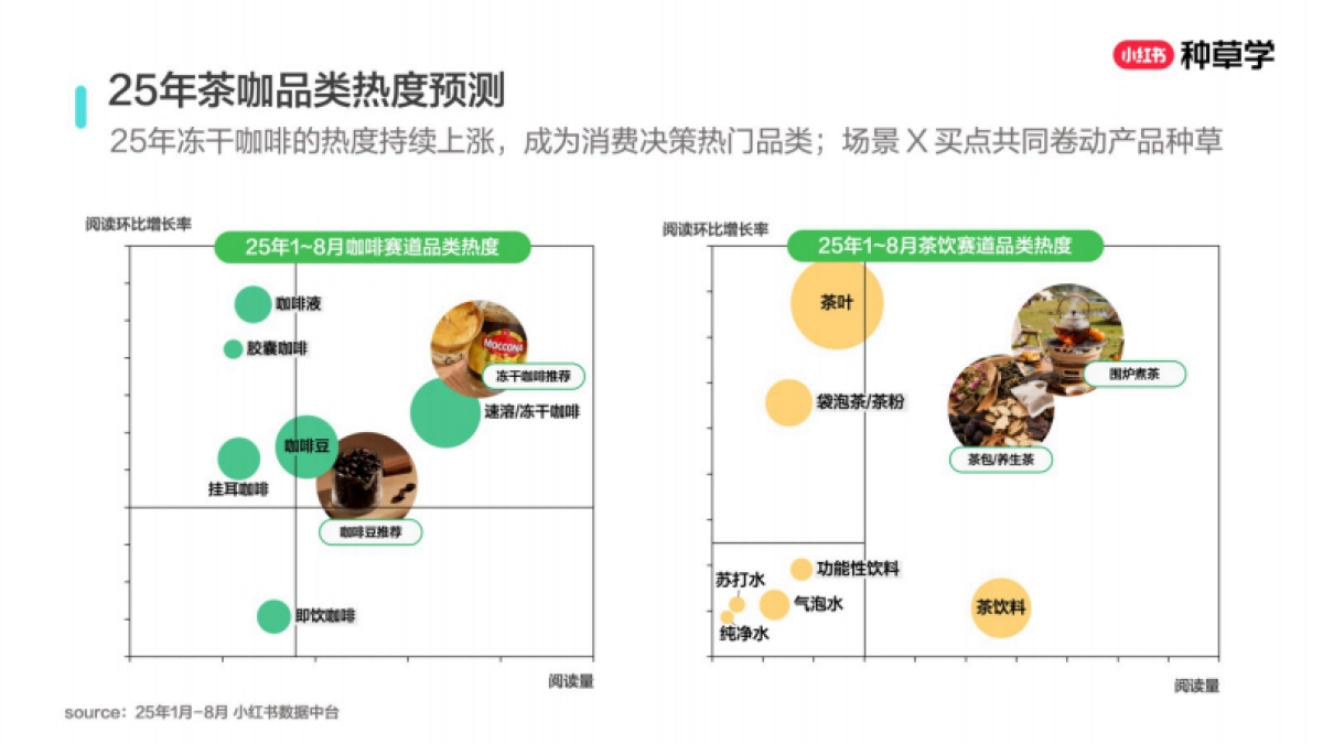 2025小红书双11-酒饮行业增长攻略_第9页