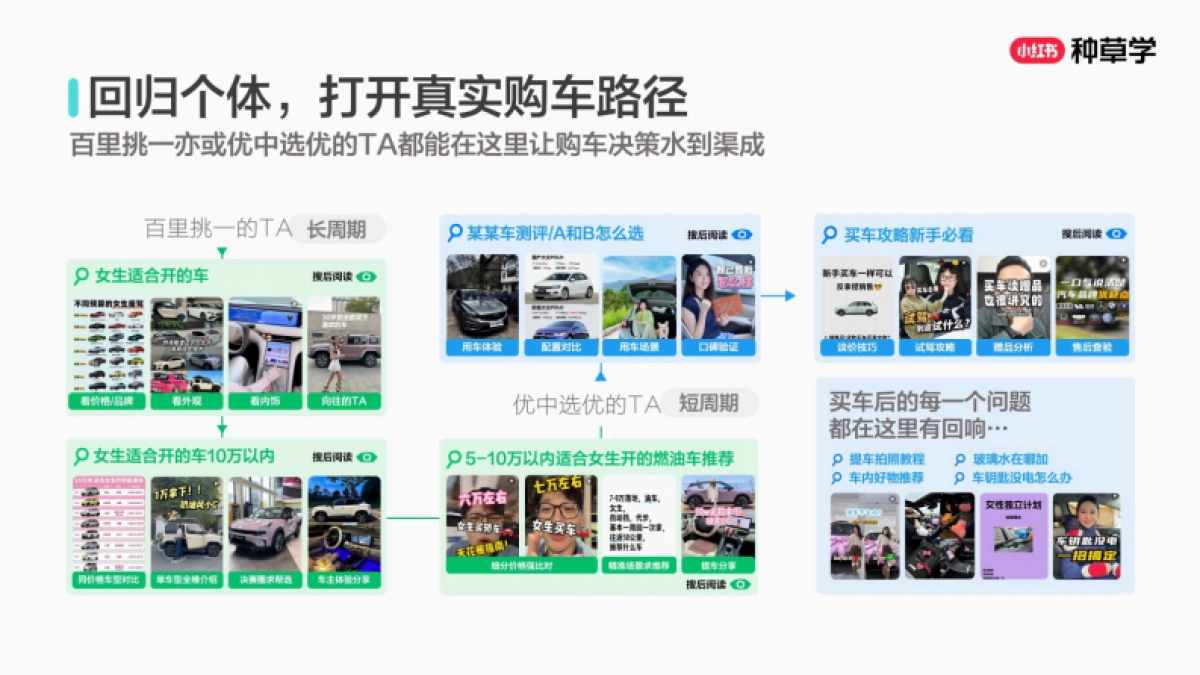 2025小红书双11-汽车行业增长攻略_第10页