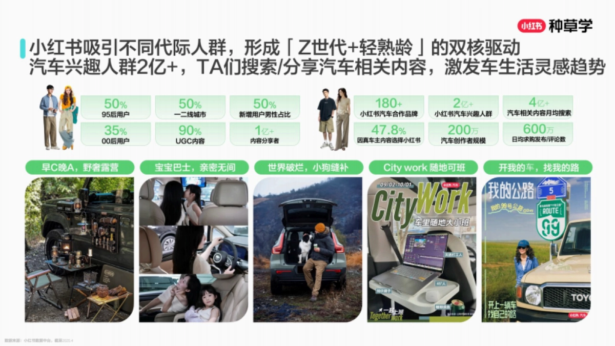 2025小红书双11-汽车行业增长攻略_第4页