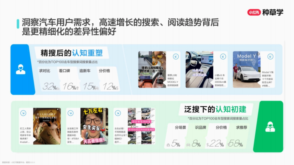 2025小红书双11-汽车行业增长攻略_第6页