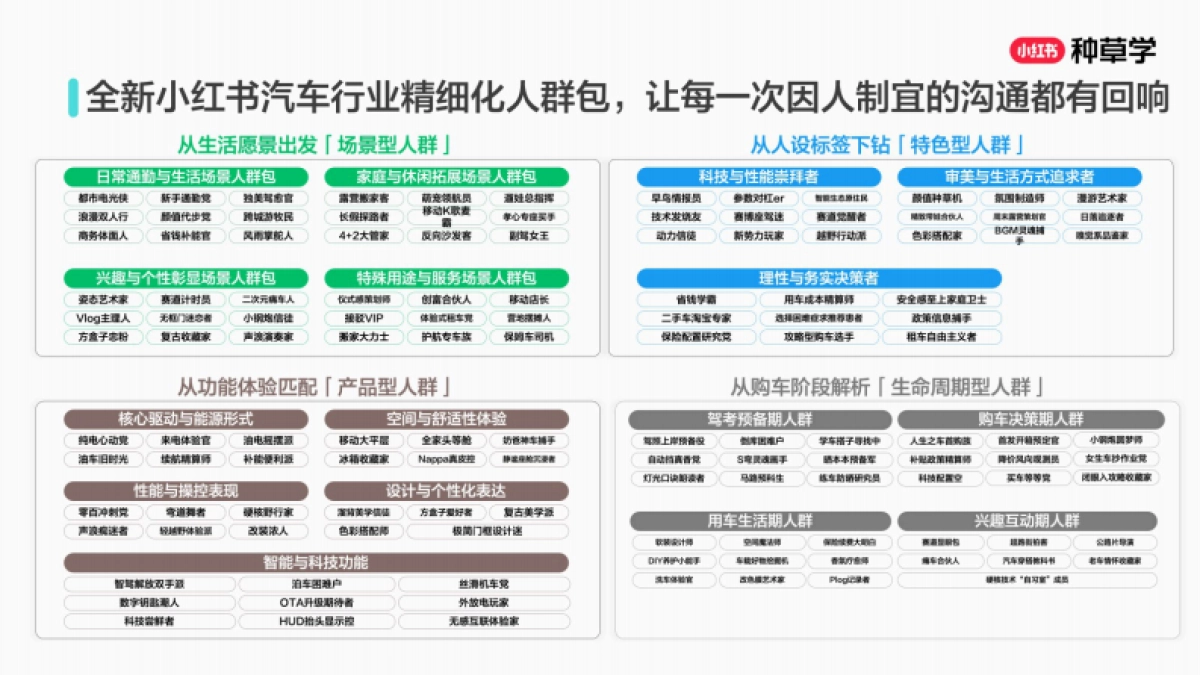 2025小红书双11-汽车行业增长攻略_第8页