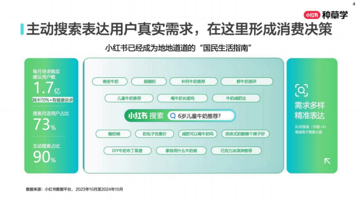 2025小红书双11-乳制品行业增长攻略_第4页