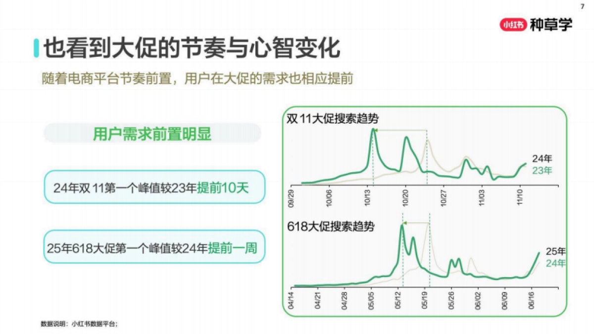 2025小红书双11-乳制品行业增长攻略_第7页