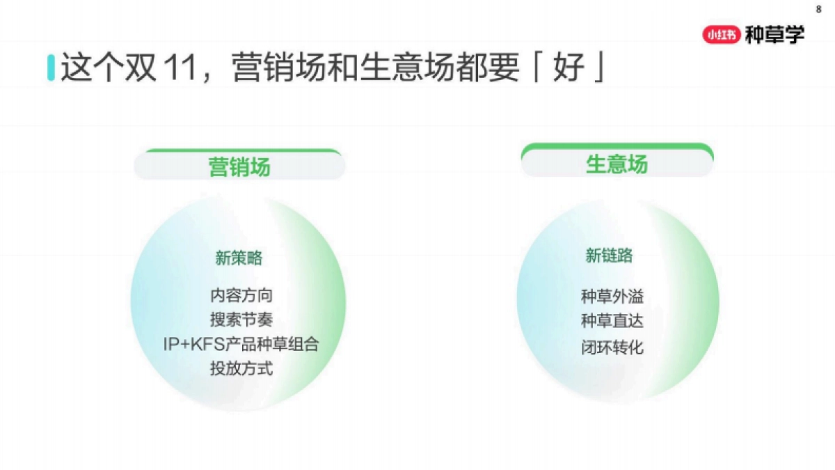 2025小红书双11-乳制品行业增长攻略_第8页