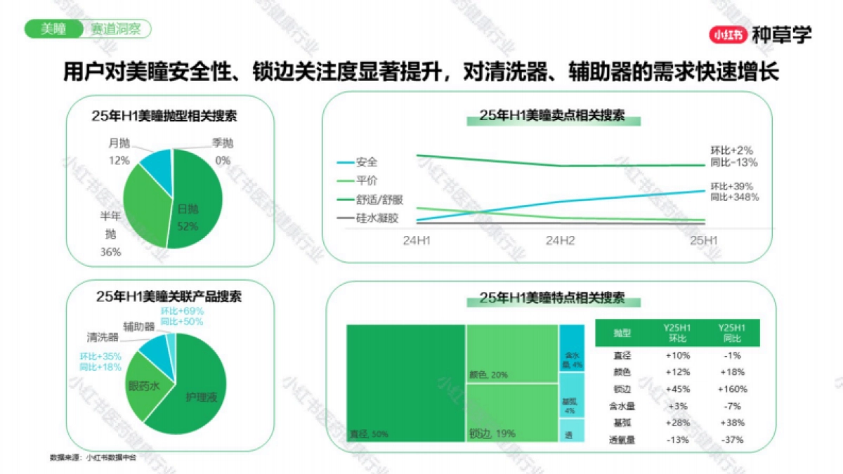 2025小红书双11-医药健康行业增长攻略_第10页