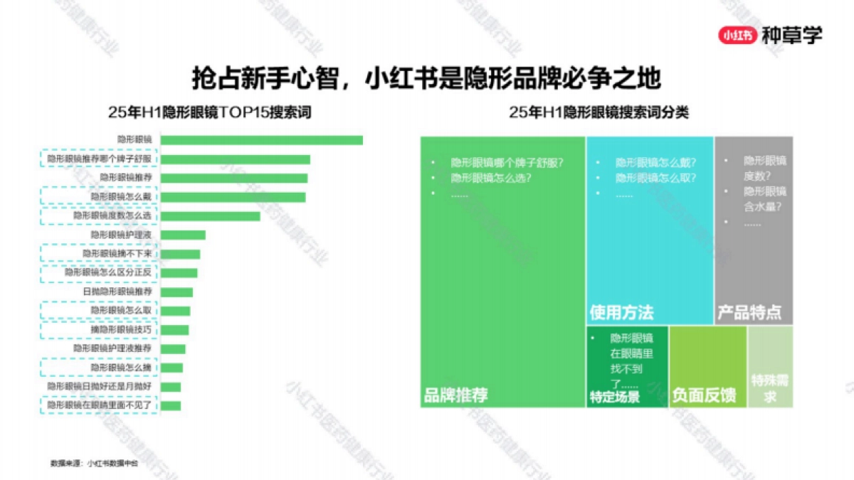 2025小红书双11-医药健康行业增长攻略_第3页