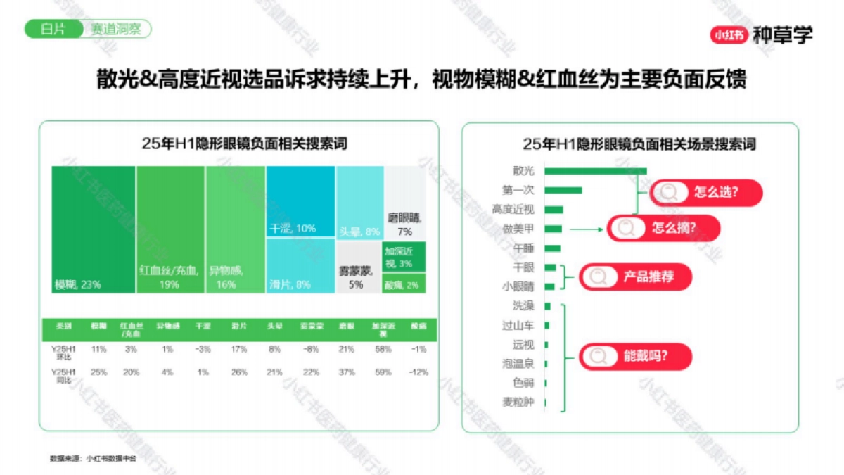 2025小红书双11-医药健康行业增长攻略_第7页