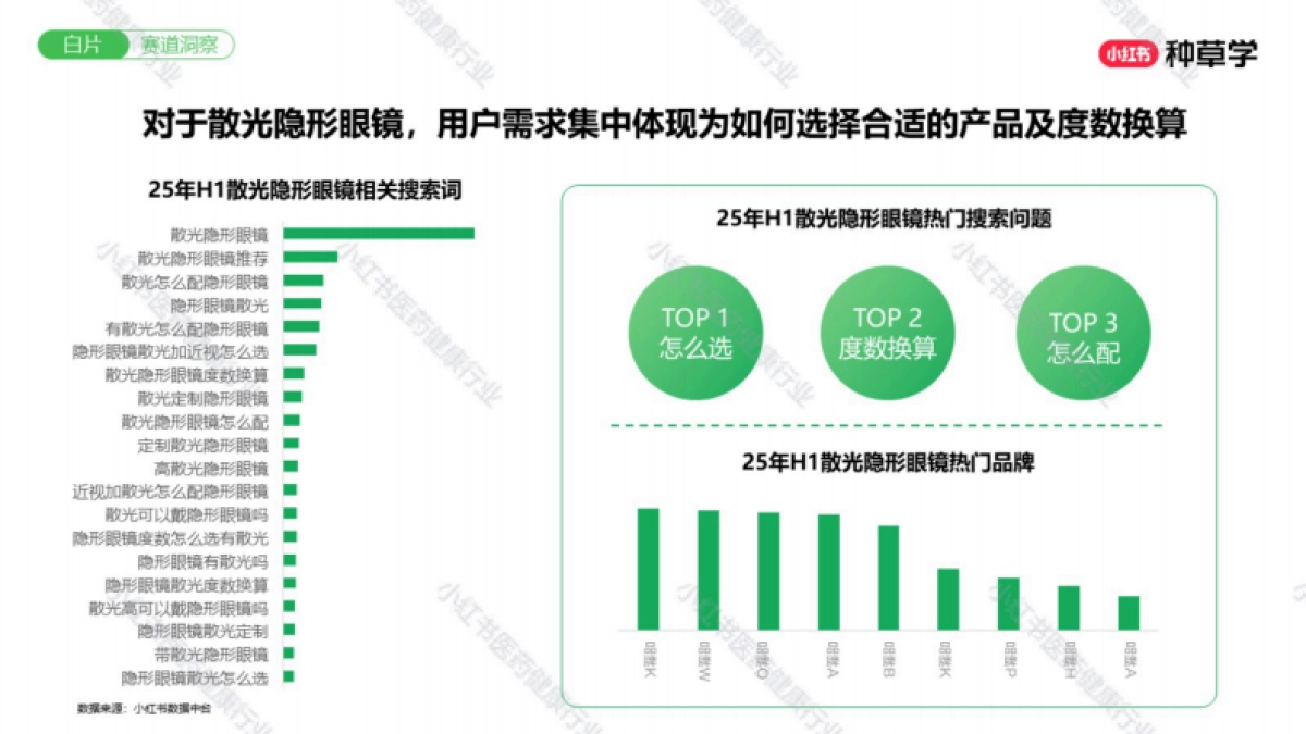 2025小红书双11-医药健康行业增长攻略_第8页