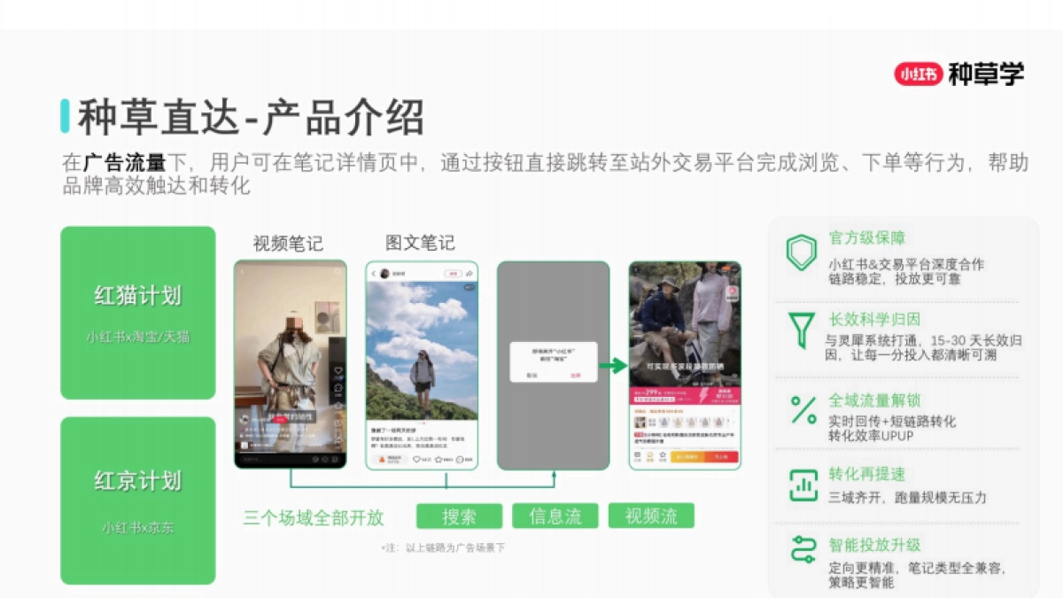 2025小红书种草直达：双11站外电商增长攻略_第3页