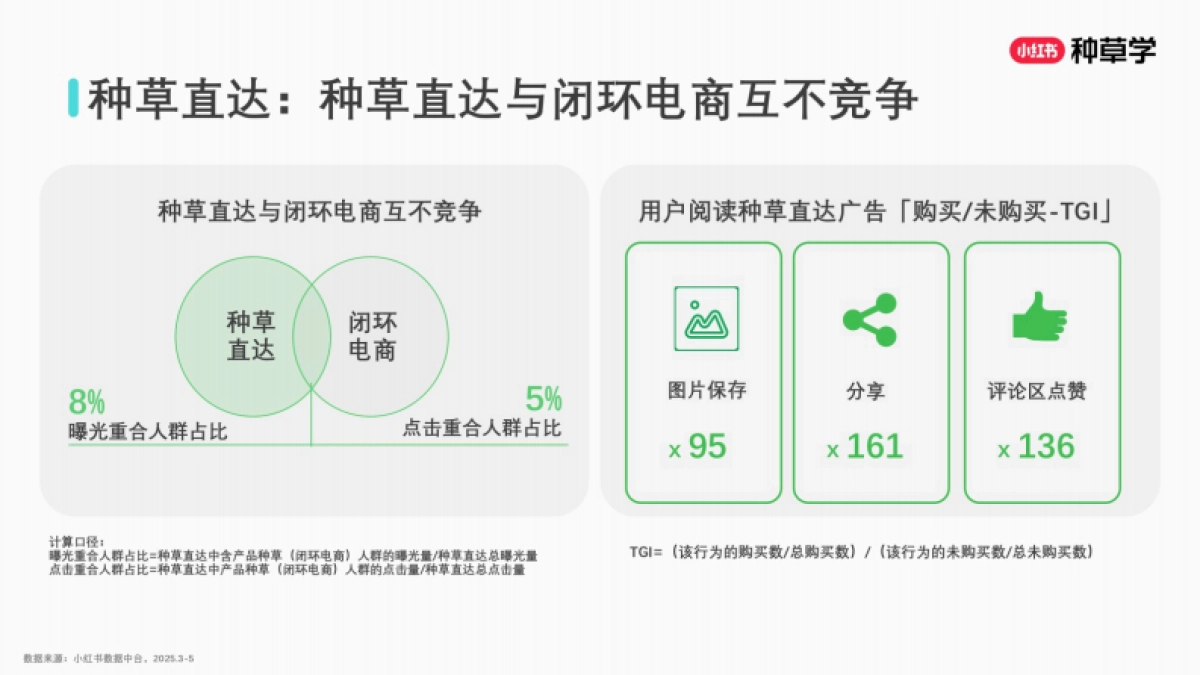2025小红书种草直达：双11站外电商增长攻略_第4页
