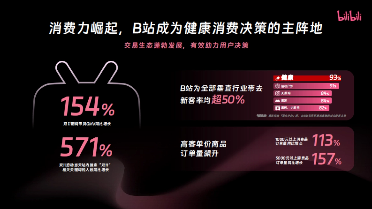 B站大健康-营销通案-效果_第10页