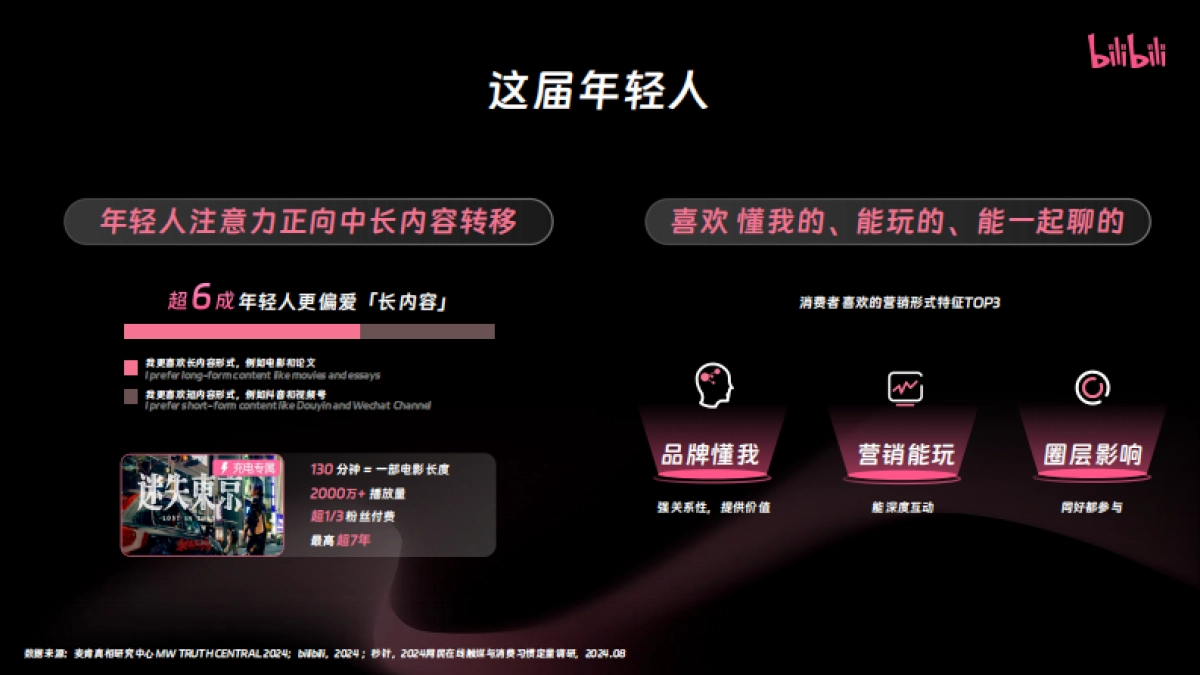 B站大健康-营销通案-效果_第4页