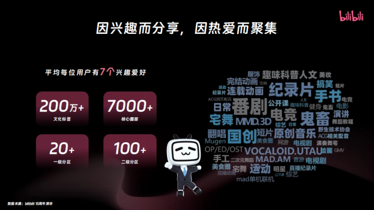 B站大健康-营销通案-效果_第8页