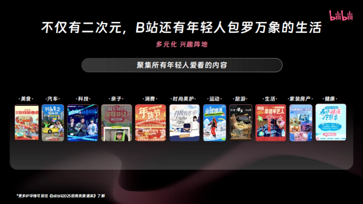 B站大健康-营销通案-效果_第9页