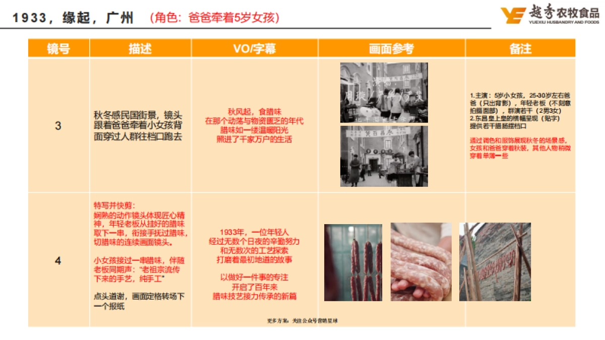 皇上皇年代品牌片春节TVC拍摄方案_第6页