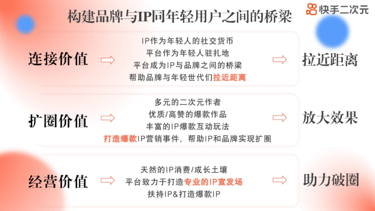 快手次元IP系列演唱会_第5页