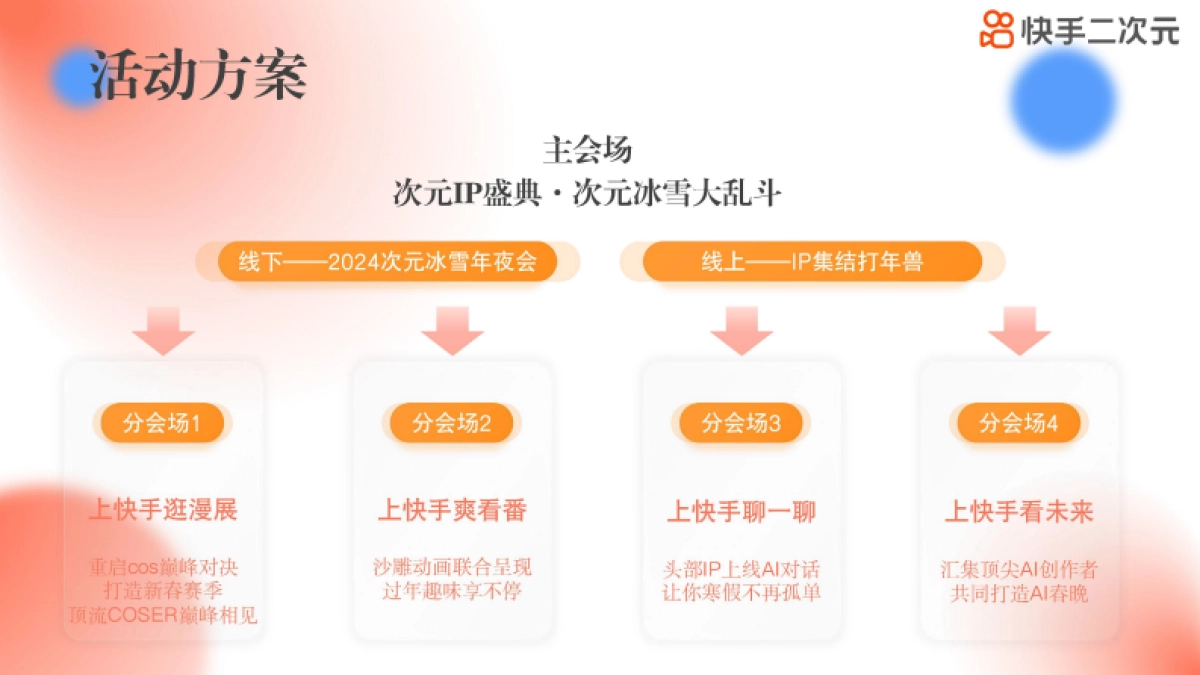 快手次元IP系列演唱会_第8页