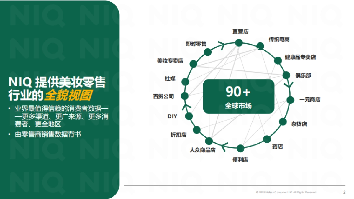 尼尔森-中国美业发展新图景：全渠道破局，驭势而上_第2页