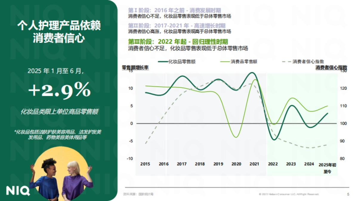 尼尔森-中国美业发展新图景：全渠道破局，驭势而上_第5页