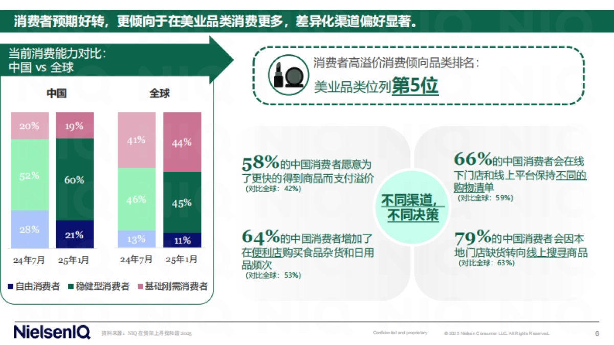 尼尔森-中国美业发展新图景：全渠道破局，驭势而上_第6页