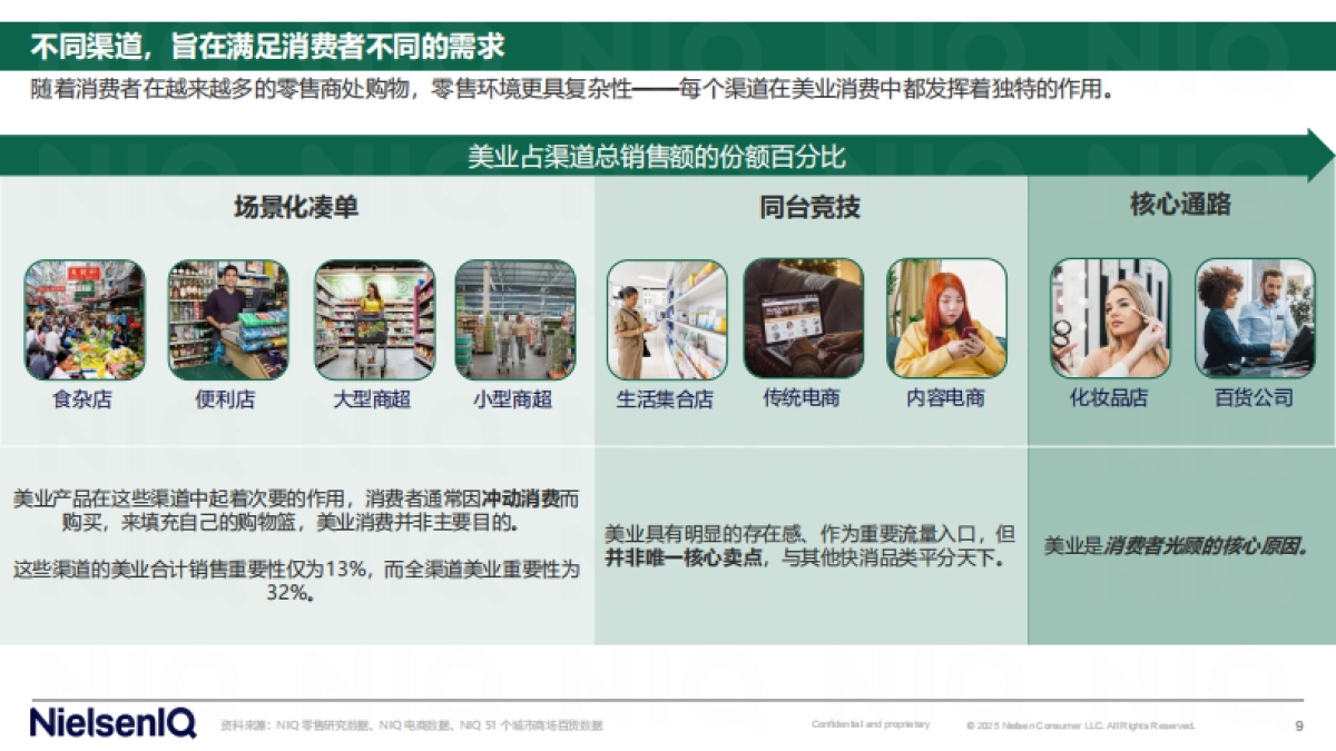 尼尔森-中国美业发展新图景：全渠道破局，驭势而上_第9页