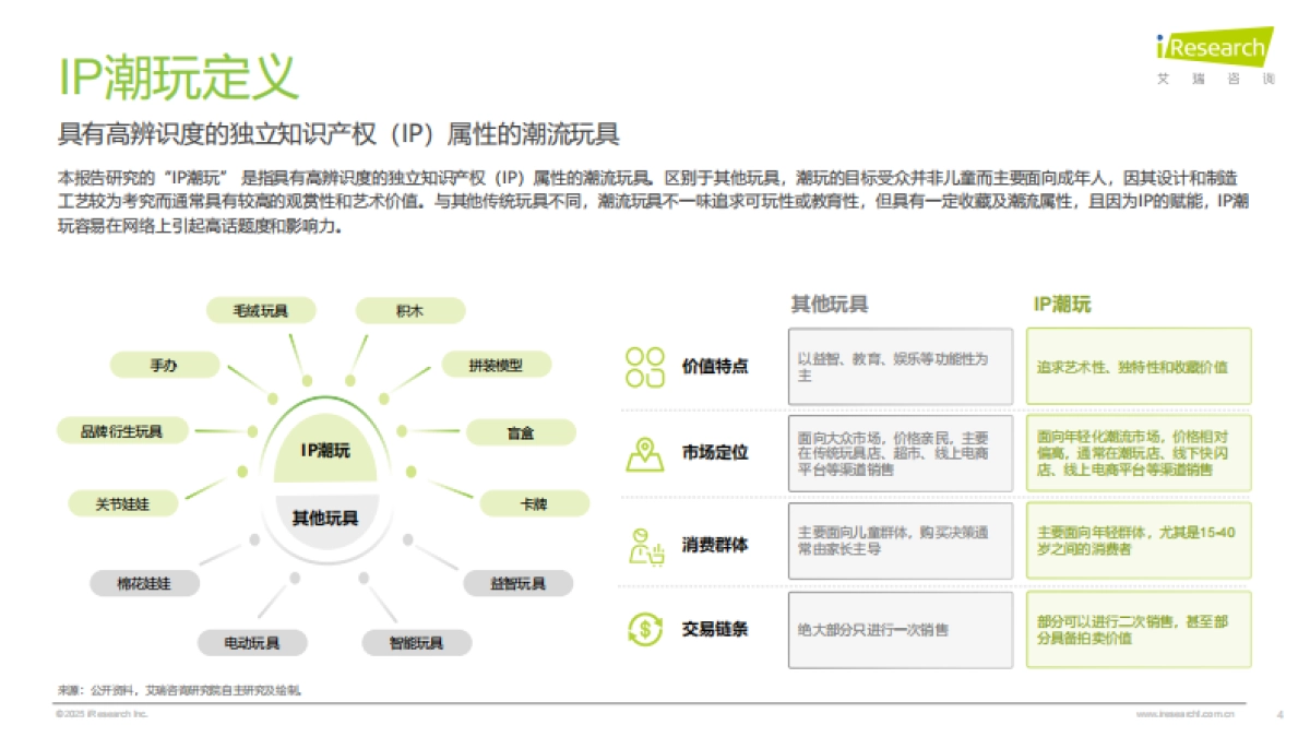 2025年IP潮玩经济研究报告_第4页